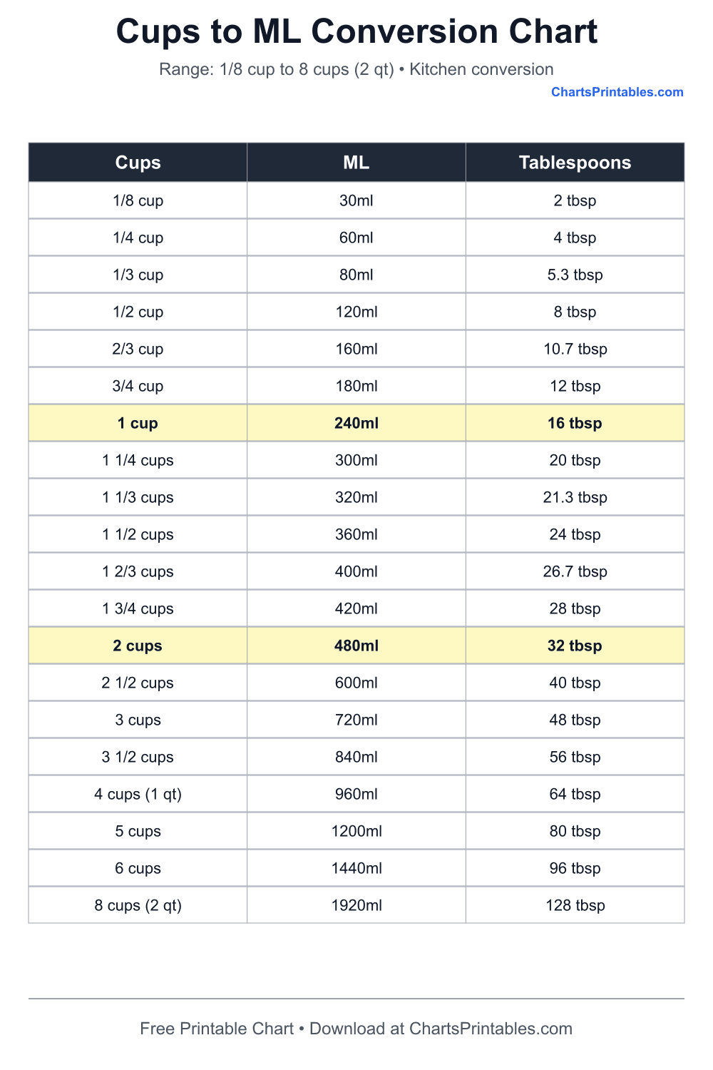 Cups to ML Chart printable conversion chart preview