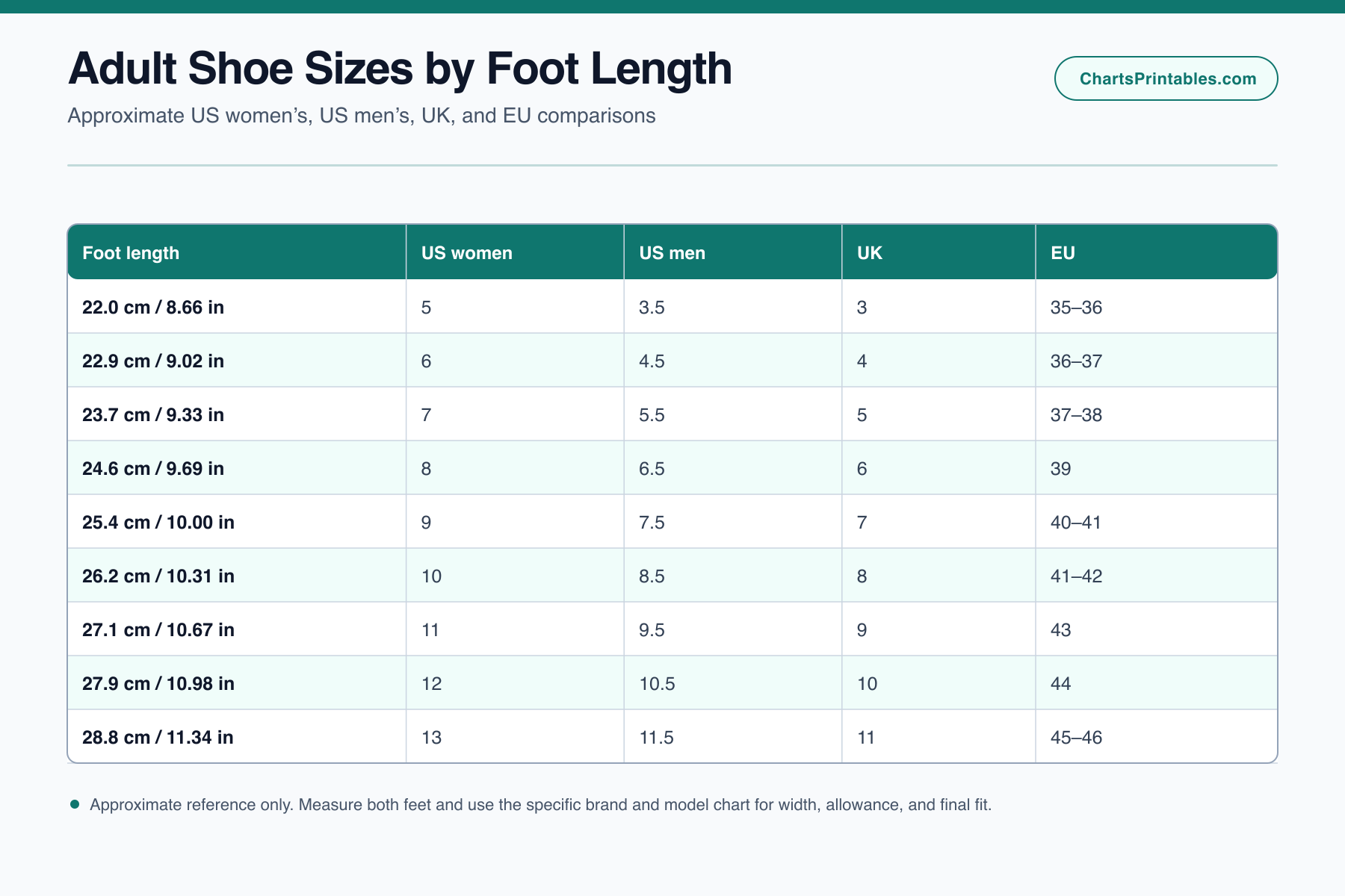 Adult shoe size chart comparing foot lengths from 22 to 28.8 centimeters with US women’s US men’s UK and EU sizes
