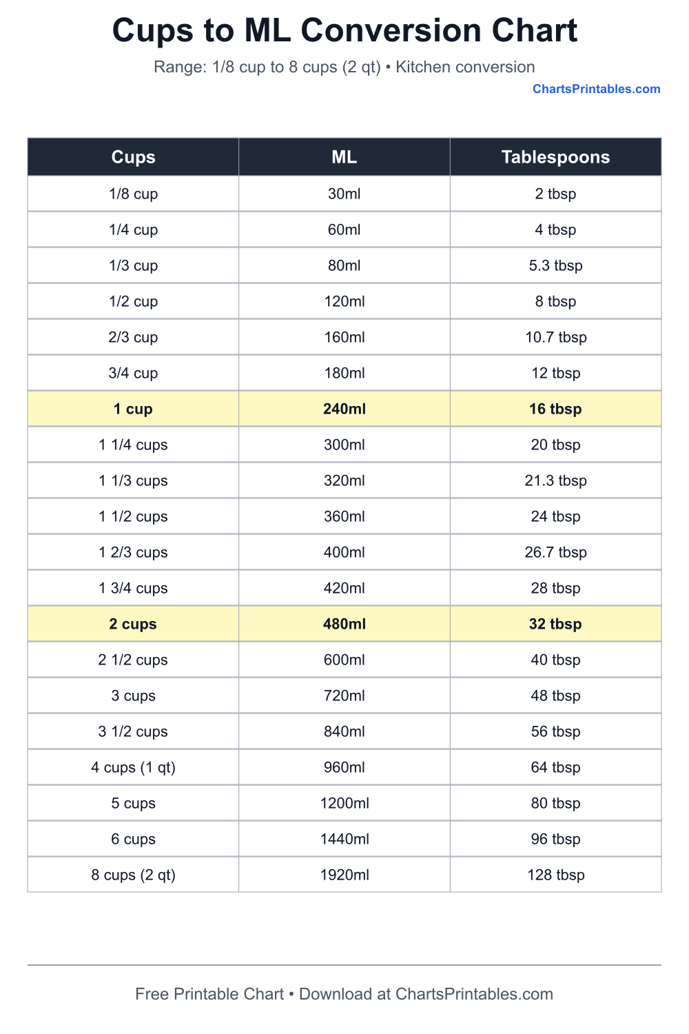 Cups to ML Chart printable conversion chart preview